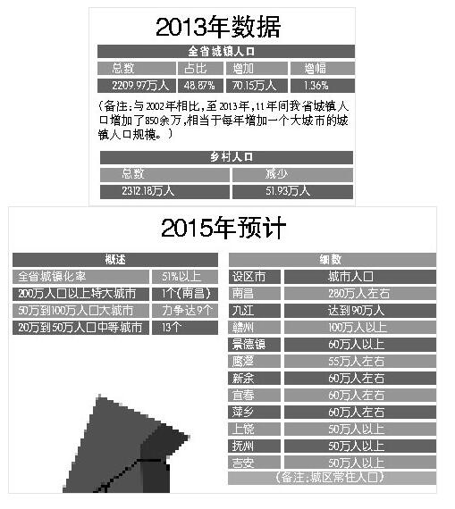 中国城镇人口_城镇人口预测值